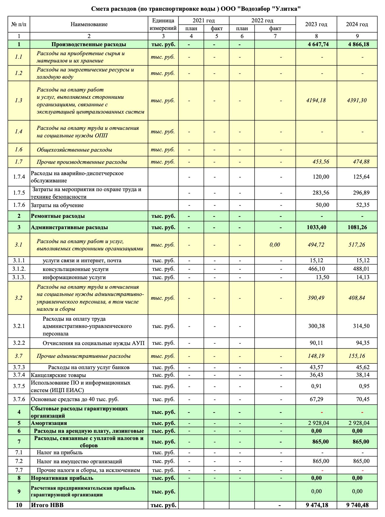 Калькуляция транспортировка воды