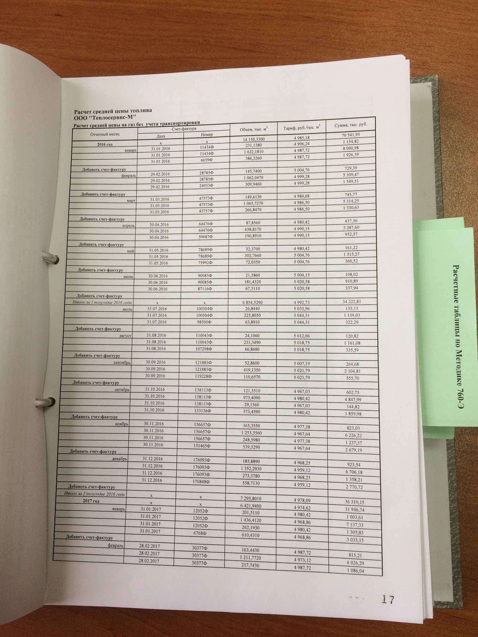 Расчеты тарифов на тепловую энергию по методике