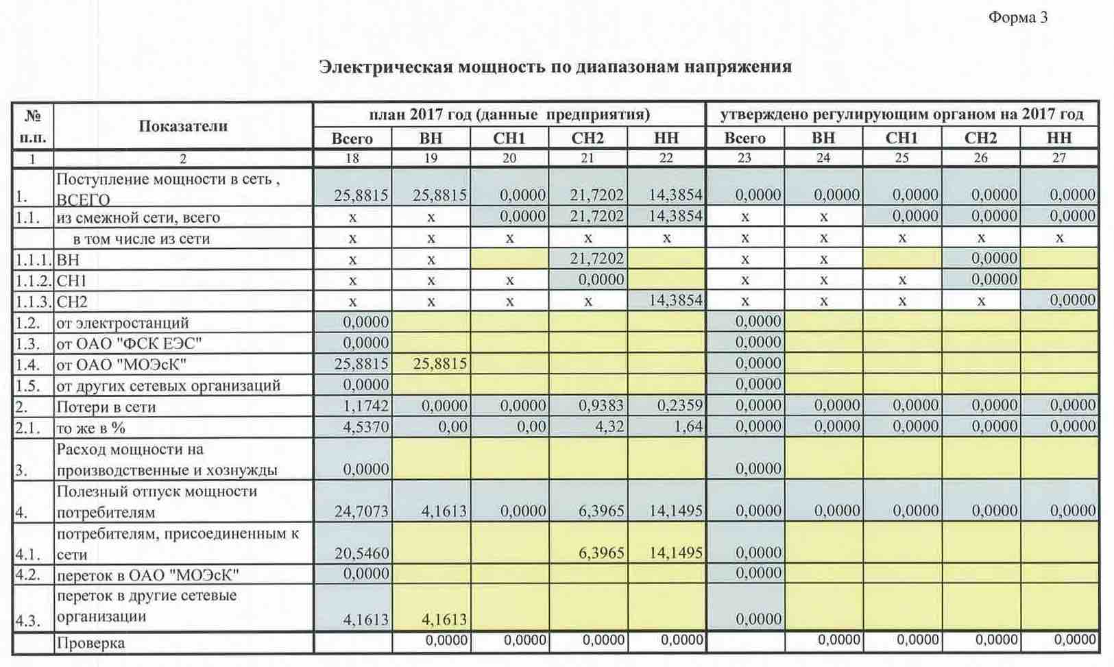 Тарифная схема 1994 года в великобритании