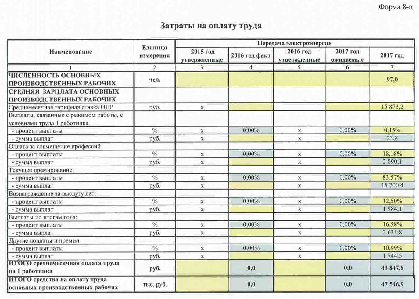 Расчет тарифа на производство и передачу электрической энергии