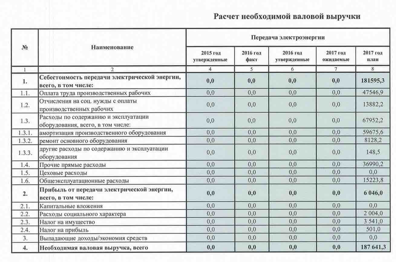 Расчет объема оказываемых услуг отдельно по регулируемым видам деятельности образец